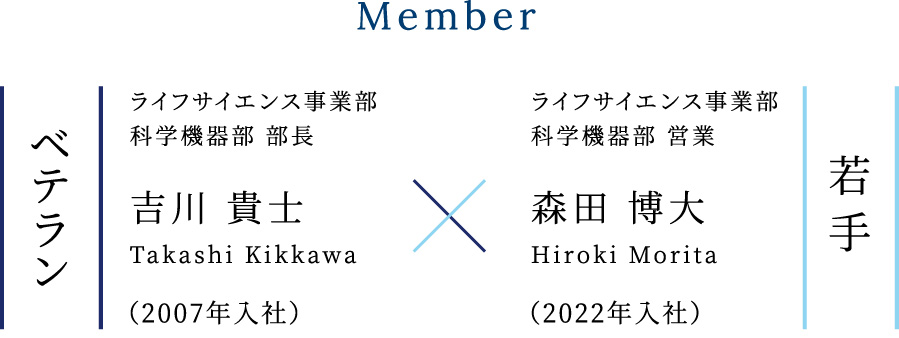 Member